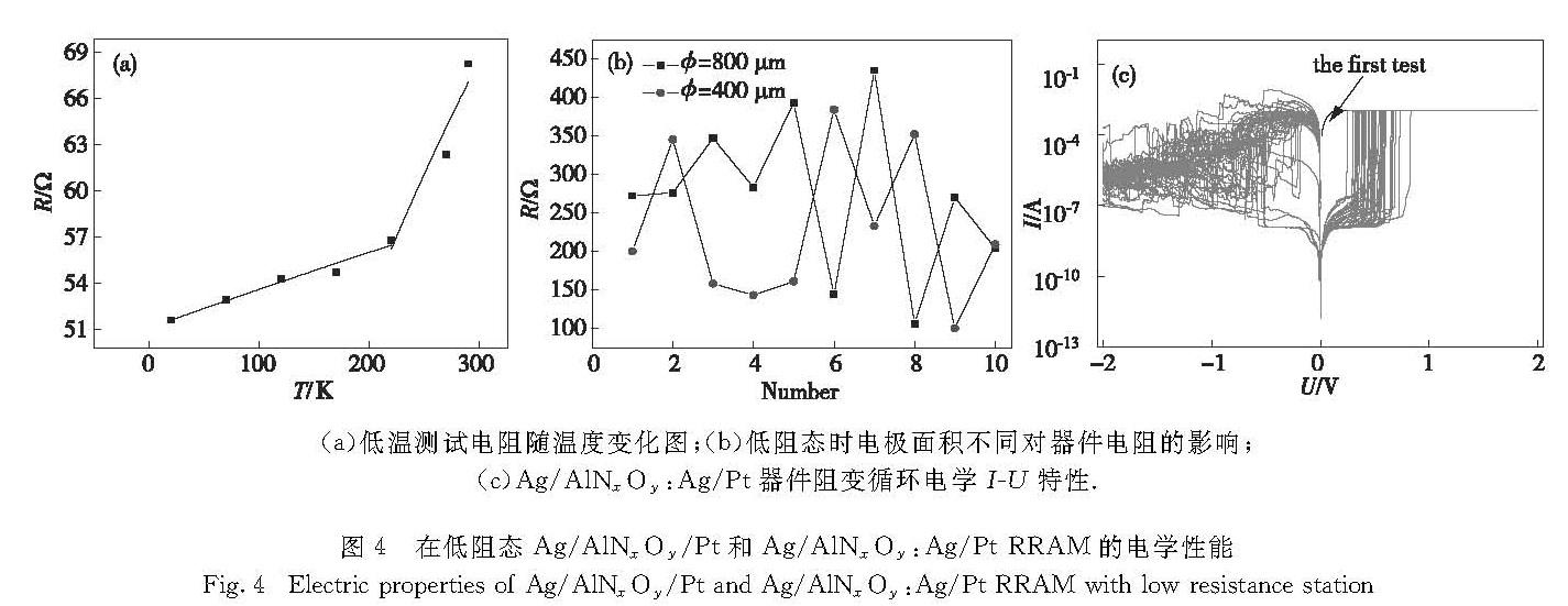图4 在低阻态Ag/AlNxOy/Pt和Ag/AlNxOy:Ag/Pt RRAM的电学性能<br/>Fig.4 Electric properties of Ag/AlNxOy/Pt and Ag/AlNxOy:Ag/Pt RRAM with low resistance station
