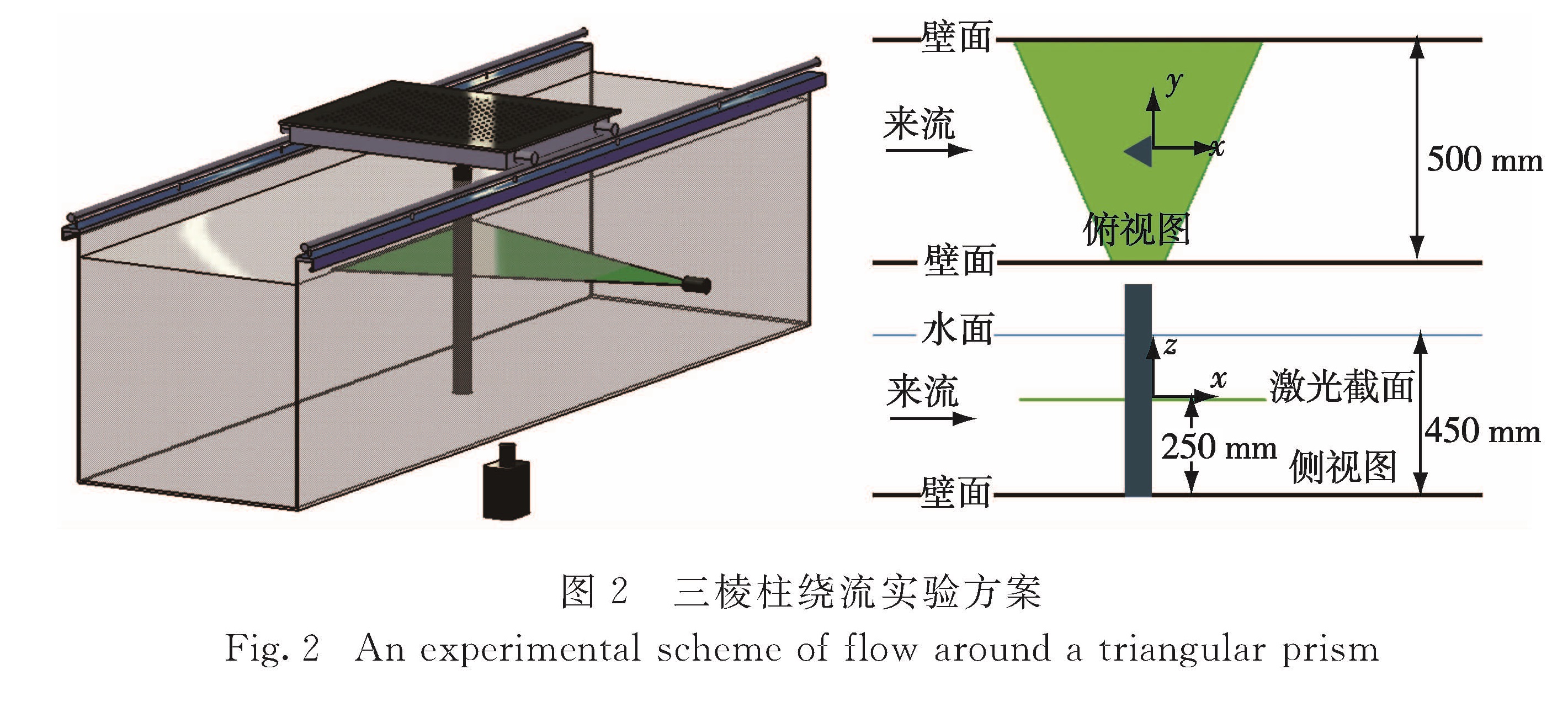 图2 三棱柱绕流实验方案<br/>Fig.2 An experimental scheme of flow around a triangular prism