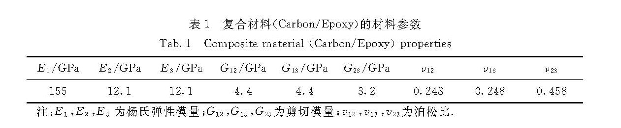 表1 复合材料(Carbon/Epoxy)的材料参数<br/>Tab.1 Composite material(Carbon/Epoxy)properties