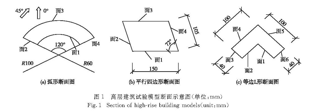 图1 高层建筑试验模型断面示意图(单位:mm)<br/>Fig.1 Section of high-rise building models(unit:mm)