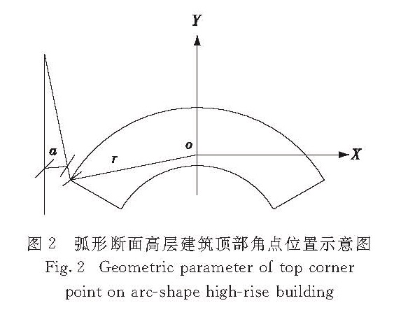 图2 弧形断面高层建筑顶部角点位置示意图<br/>Fig.2 Geometric parameter of top corner point on arc-shape high-rise building
