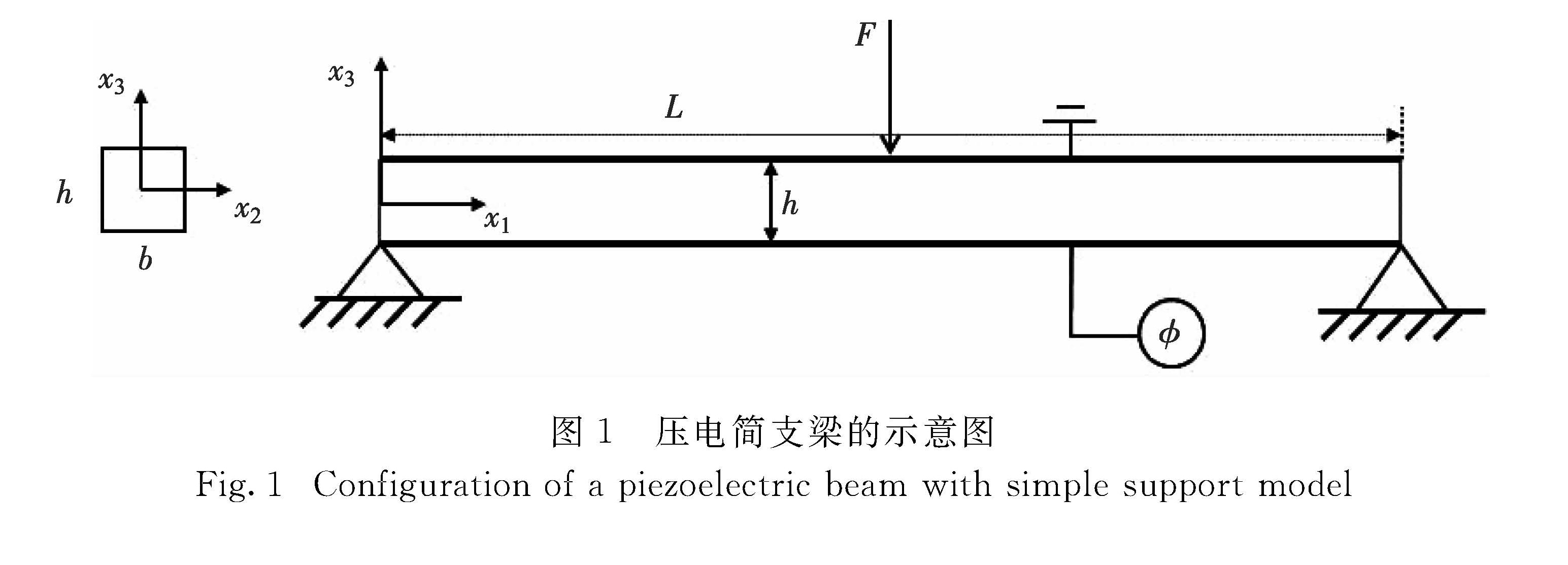 图1 压电简支梁的示意图<br/>Fig.1 Configuration of a piezoelectric beam with simple support model