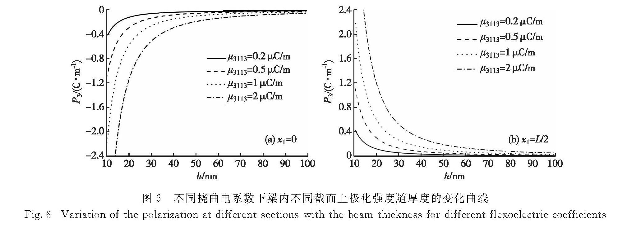图6 不同挠曲电系数下梁内不同截面上极化强度随厚度的变化曲线<br/>Fig.6 Variation of the polarization at different sections with the beam thickness for different flexoelectric coefficients
