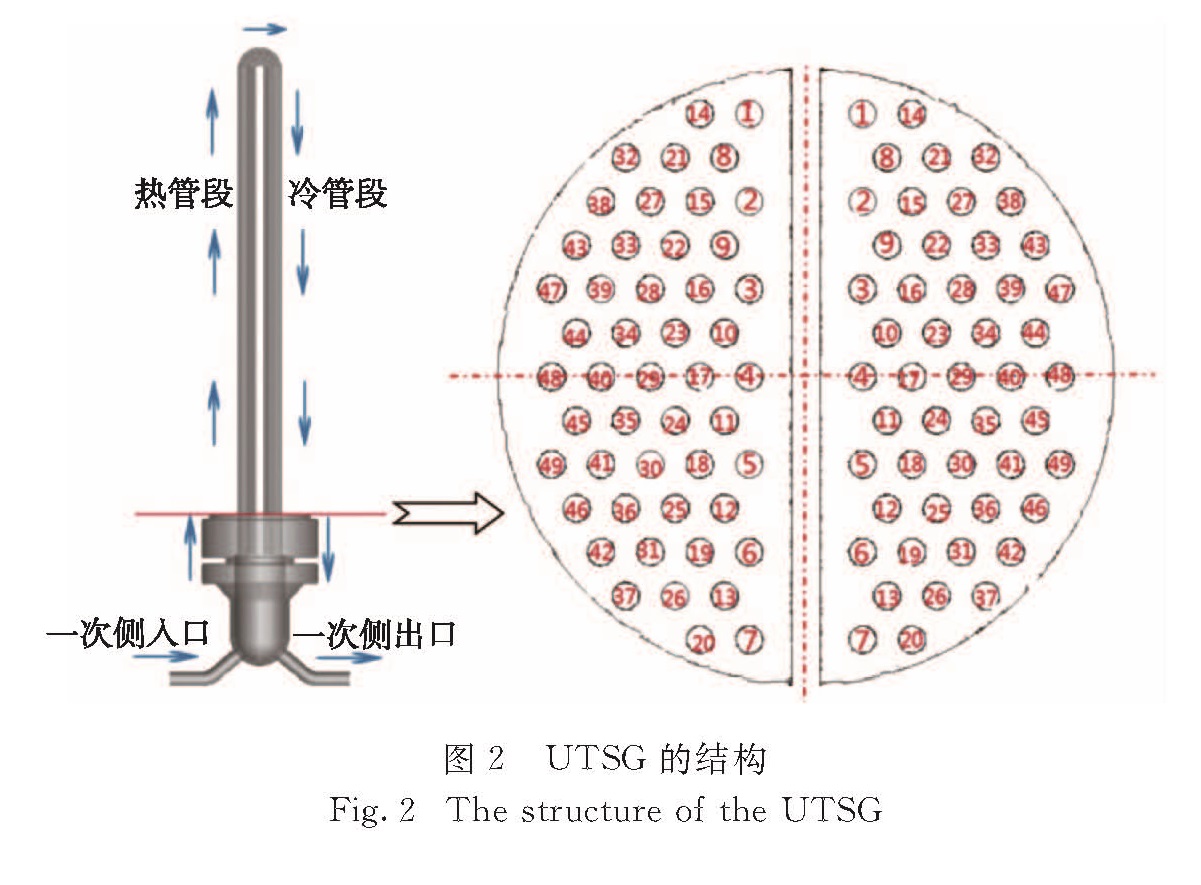 图2 UTSG的结构<br/>Fig.2 The structure of the UTSG