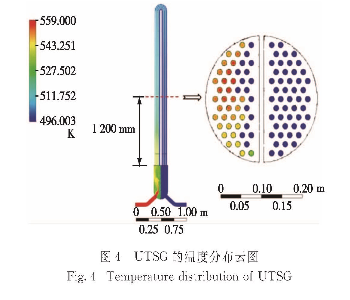 图4 UTSG的温度分布云图<br/>Fig.4 Temperature distribution of UTSG