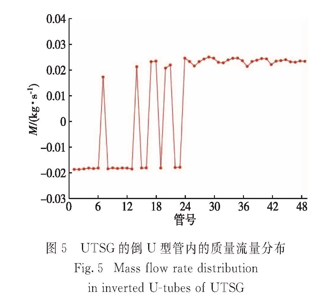 图5 UTSG的倒U型管内的质量流量分布<br/>Fig.5 Mass flow rate distribution in inverted U-tubes of UTSG