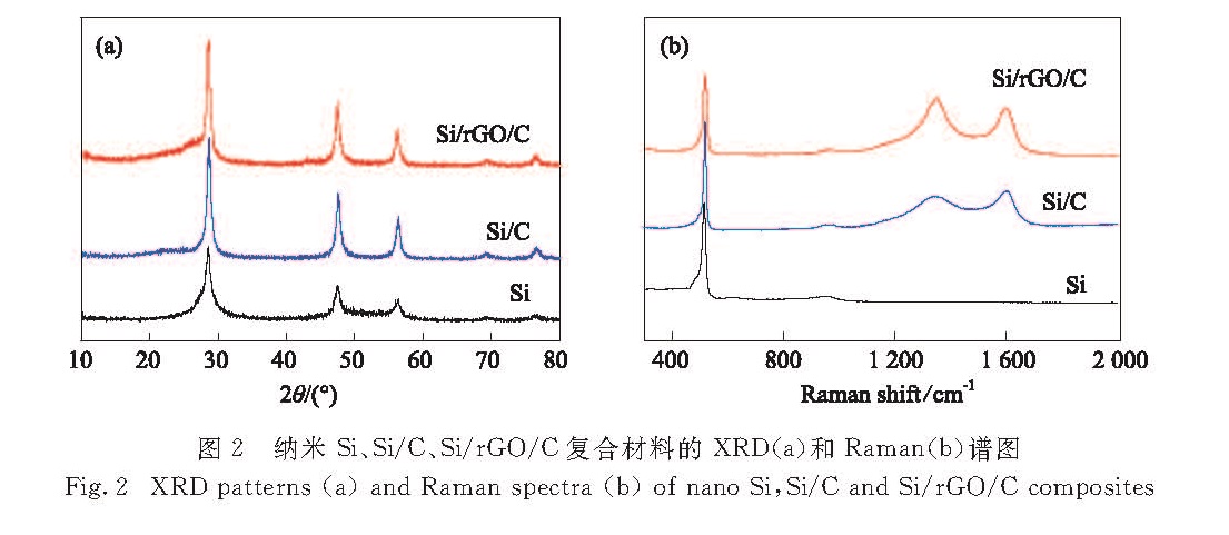 图2 纳米Si、Si/C、Si/rGO/C复合材料的XRD(a)和Raman(b)谱图<br/>Fig.2 XRD patterns(a)and Raman spectra(b)of nano-Si,Si/C and Si/rGO/C composites