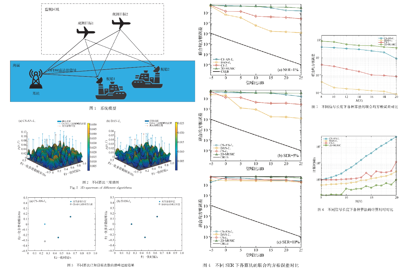 厦门大学学报自然科学版