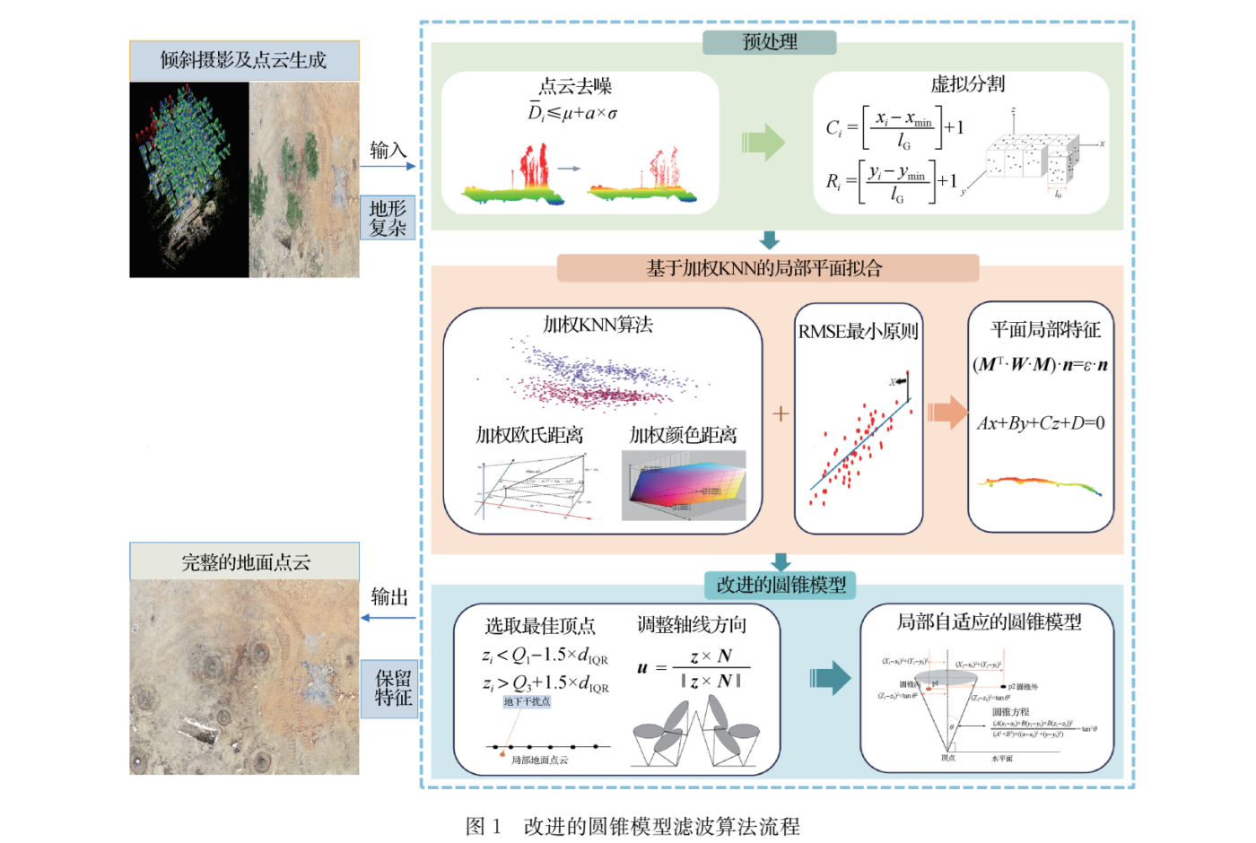 厦门大学学报自然科学版