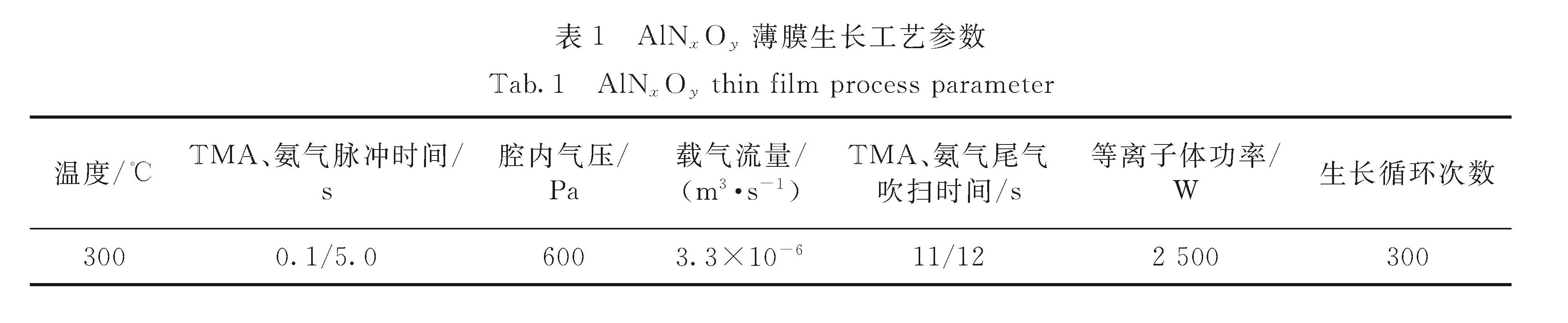 表1 AlNxOy薄膜生长工艺参数<br/>Tab.1 AlNxOy thin film process parameter