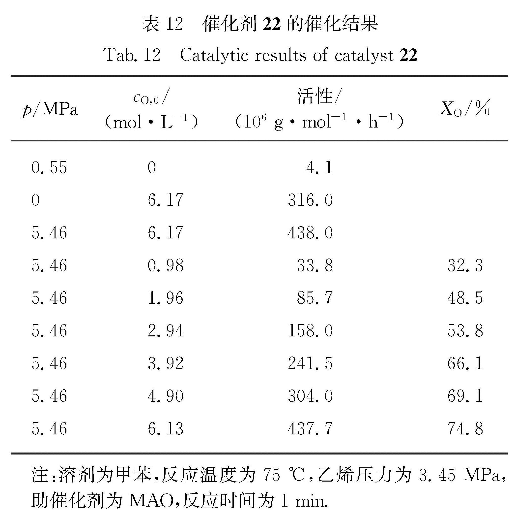 《厦门大学学报（自然科学版）》
