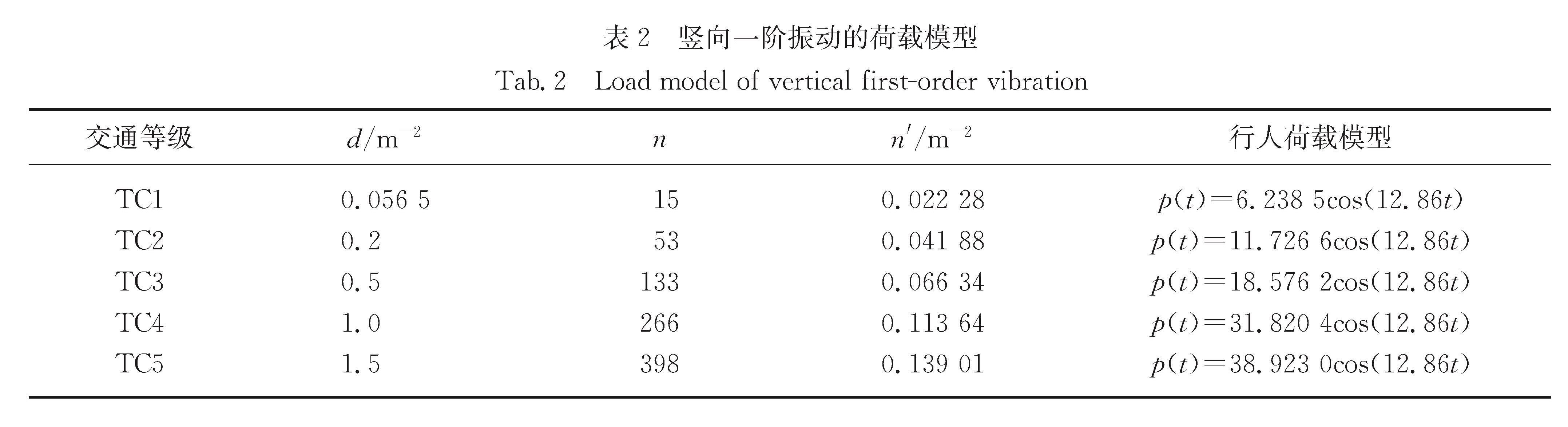 《厦门大学学报(自然科学版)》