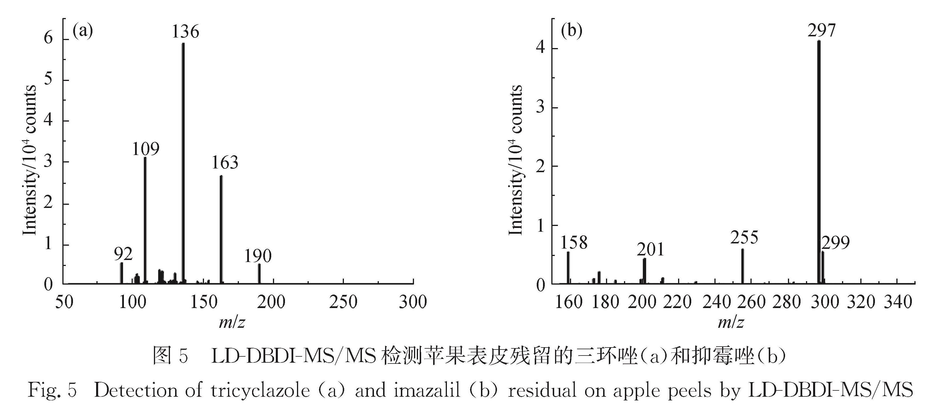 图5 LD-DBDI-MS/MS检测苹果表皮残留的三环唑(a)和抑霉唑(b)<br/>Fig.5 Detection of tricyclazole(a)and imazalil(b)residual on apple peels by LD-DBDI-MS/MS